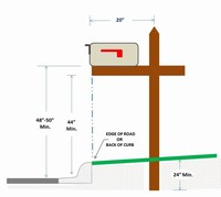 MailboxRequirment2_Web (PDF)